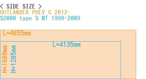 #OUTLANDER PHEV G 2012- + S2000 type S MT 1999-2009